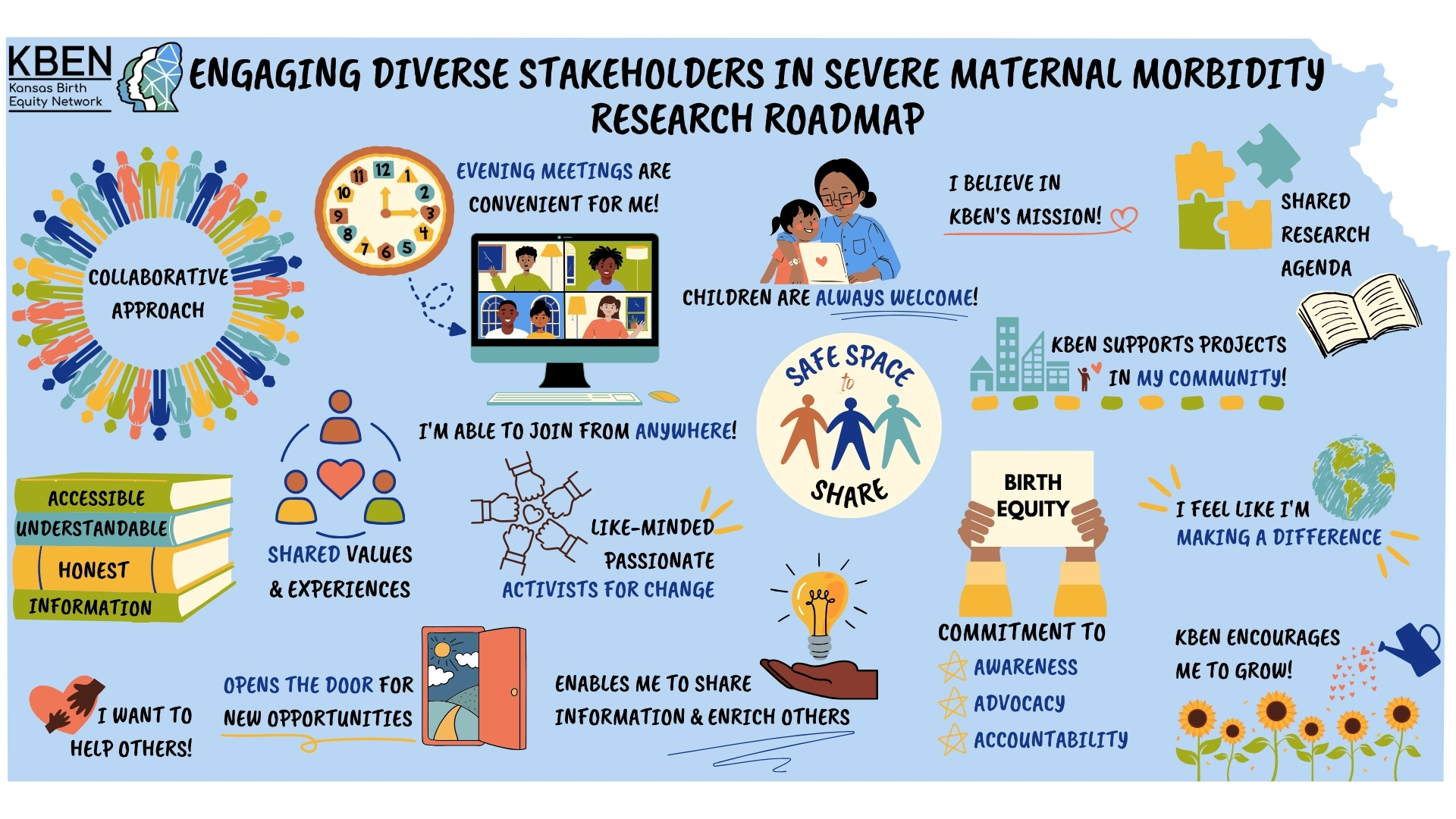 KBEN Engagement Roadmap showcasing the diverse stakeholders involved in severe maternal morbidity depicted as icons and text on a blue background